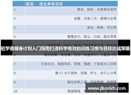 初学者健身计划入门指南打造科学有效的训练习惯与目标达成策略