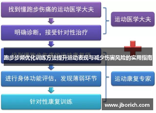 跑步步频优化训练方法提升运动表现与减少伤害风险的实用指南